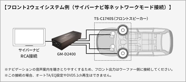 フロント2ウェイシステム例（サイバーナビ等ネットワークモード接続）