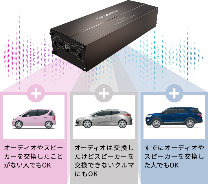 オーディオやスピーカーを交換したことがない人でもOK/オーディオは交換したけどスピーカーを交換できないクルマにもOK/すでにオーディオやスピーカーを交換した人でもOK