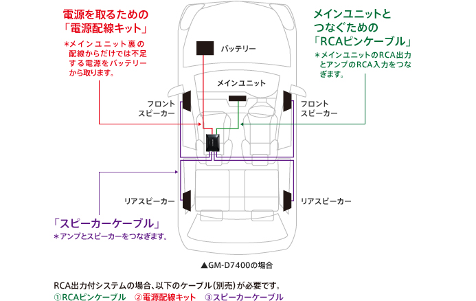 AVシステムアップ パワーアンプ GM-D7400/D7100 | システムアップ 