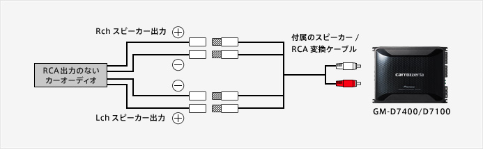 純正システムなどのスピーカー出力をRCA出力に変換して接続