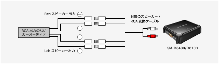 カロッツェリア　アンプ GM-D8400