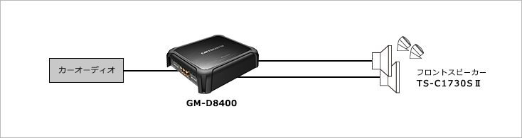 組み合わせ例 GM-D8400/D8100 | パワーアンプ | システムアップ 