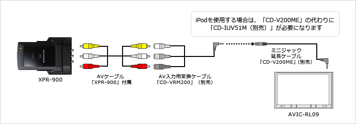 XPR-900 ｜ レコーダー・TVチューナー | システムアップ | carrozzeria