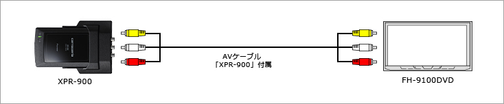 XPR-900+FH-9100DVDとの接続例