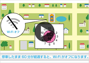 Wi-Fi機能の動作