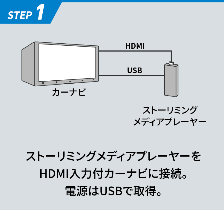 STEP1