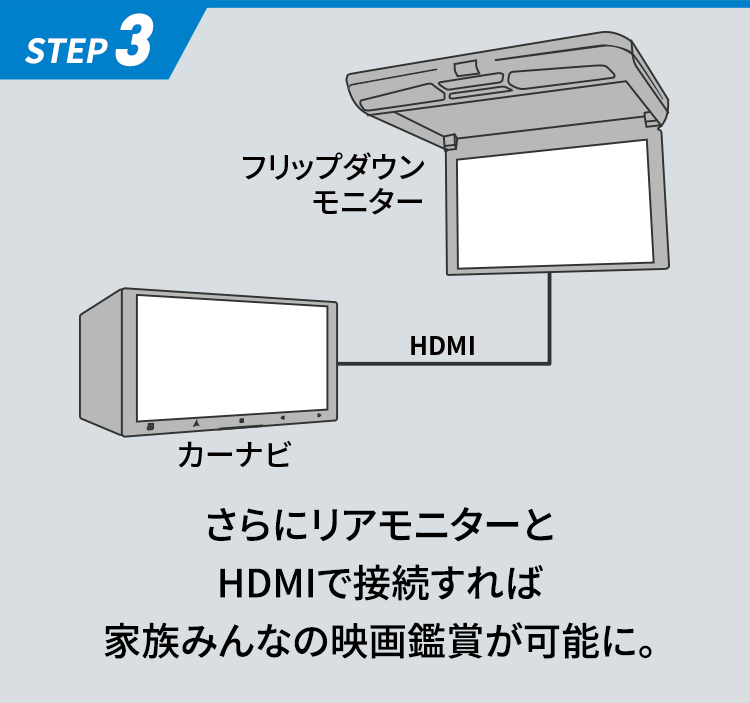 STEP3