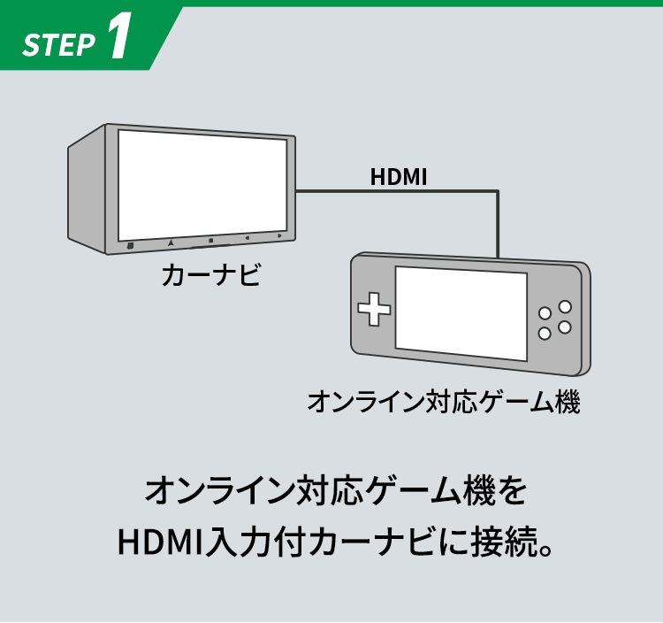 STEP1