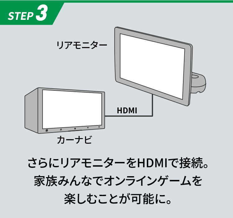 STEP3
