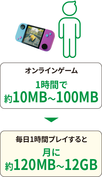 オンラインゲーム