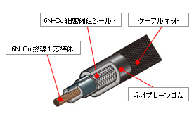 リファレンスグレードケーブル4種類を発売 | 報道資料 | ニュース