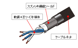 リファレンスグレードケーブル4種類を発売 | 報道資料 | ニュース