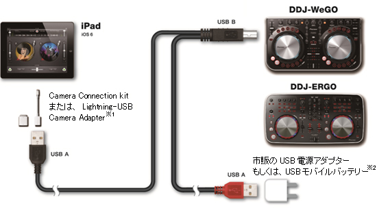 iPadとDJコントローラー「DDJ-WeGO/DDJ-ERGO」を接続するDJ 
