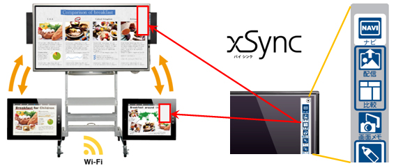 パイオニアの協働学習支援システム「xSync(バイシンク)」が、 佐賀県すべての県立高校の授業支援ソフトとして採用されました