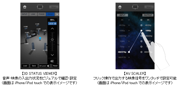 【3D STATUS VIEWER】音声・映像の入出力状況をビジュアルで確認・設定（画面はiPhone/iPod touchでの表示イメージです）。