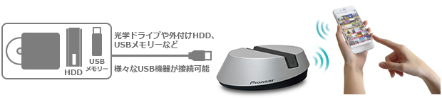 Iphone内の写真や動画 音楽を Hddなどにワイヤレスで保存できるワイヤレスドック Aps Wf01j 2 を発売 報道資料 ニュース イベント 企業情報 Pioneer