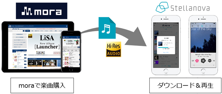 ハイレゾ音源も再生できるiPhone/iPad専用音楽アプリケーション 「Wireless Hi-Res Player ～Stellanova～」をアップデート moraで購入したハイレゾ音源をふくむ楽曲のダウンロードに対応