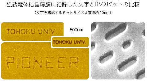 強誘電体結晶薄膜に記録した文字とDVDピットの比較