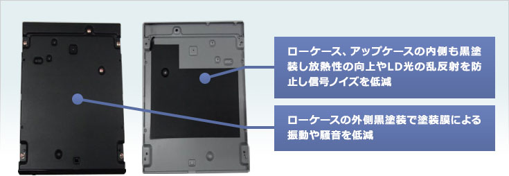 The inside of the low case and up case is also painted black to improve heat dissipation and prevent diffused reflection of LD light to reduce signal noise / The black paint on the outside of the low case reduces vibration and noise caused by the paint film.