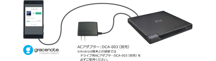 BDR-XD08LE | ブルーレイドライブ | PC・スマホ関連 | パイオニア株式会社