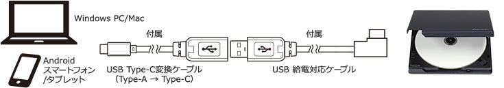 USB Type-C搭載PC・スマホに対応