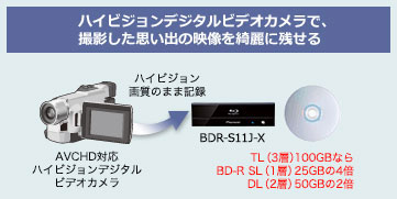 ハイビジョンデジタルビデオカメラで、撮影した思い出の映像を綺麗に残せる