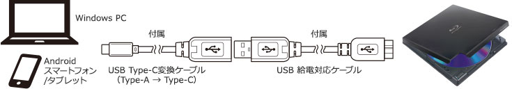 新規格USB「Type-C」に対応