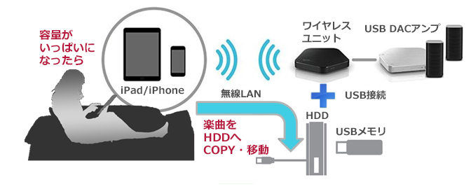 Stellanovaの使い方マニュアル Stellanova Pc スマホ用周辺機器 Pc スマホ関連 パイオニア株式会社