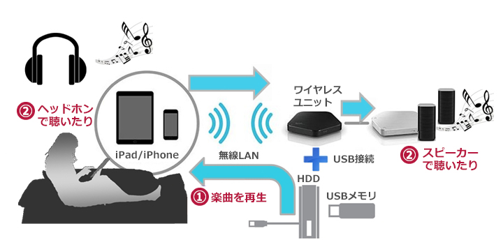 Stellanovaの使い方マニュアル Stellanova Pc スマホ用周辺機器 Pc スマホ関連 パイオニア株式会社