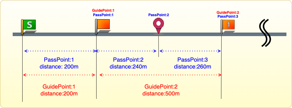 GuidePoint,PassPoint