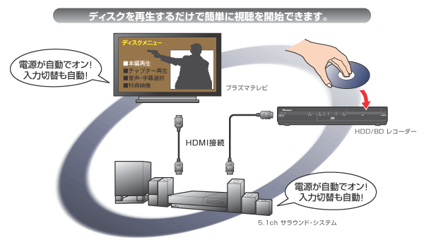 お客様サポート ： パイオニア株式会社