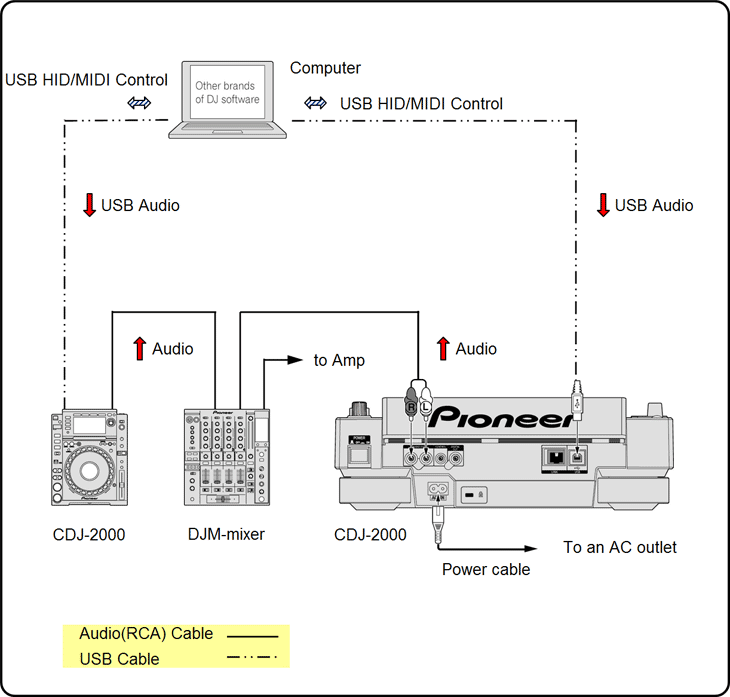 Connectivity for Other brand's DJ software