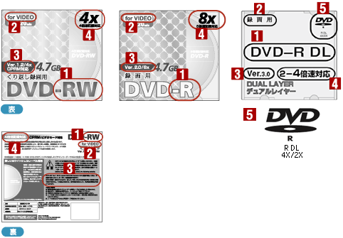 録画できるディスクの種類と対応機器について パイオニアdvdレコーダー