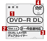 片面2層DVD-R（DVD-R DL）ディスクの使用方法：パイオニアDVDレコーダー