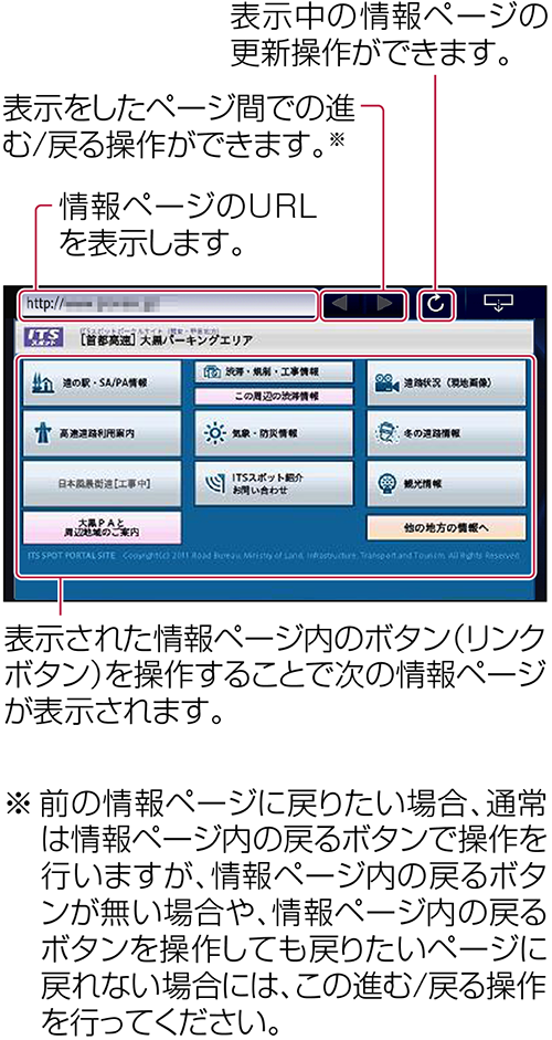 ユーザーズガイド：AVIC-VH0999S/ZH0999LS/ZH0999WS/ZH0999S