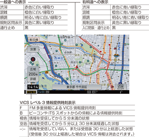 地図上でvics情報を見る 渋滞情報の利用 渋滞情報 ナビゲーション Avic Cl902 Avic Cw902 Avic Cz902 Avic Cz902xs Avic Ce902シリーズ用ユーザーズガイド パイオニア株式会社