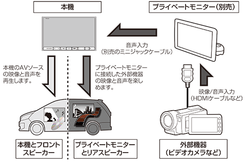 プライベートモニターモードについて | リアスペース設定を行う | リア