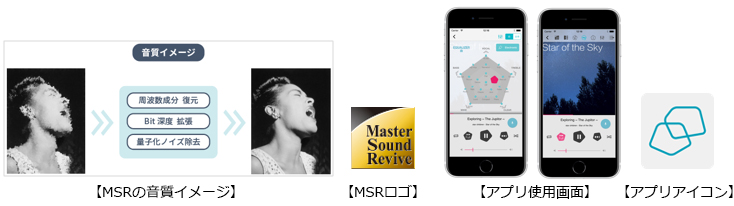 【MSRの音質イメージ】【MSRロゴ】【アプリ使用画面】【アプリアイコン】