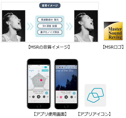 ハイレゾ音源も再生できるiPhone/iPad/iPod touch端末専用音楽