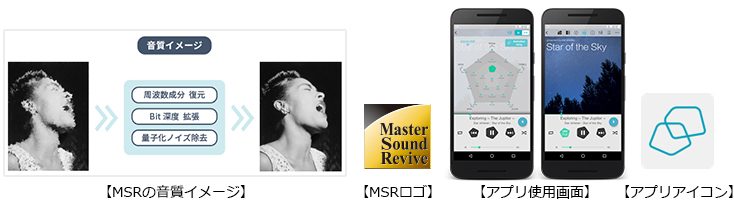 【MSRの音質イメージ】【MSRロゴ】【アプリ使用画面】【アプリアイコン】