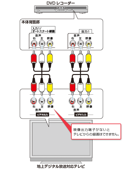 アナログテレビ放送のみ受信可能なDVDレコーダーをご使用のお客様へ | お知らせ | お客様サポート | Pioneer