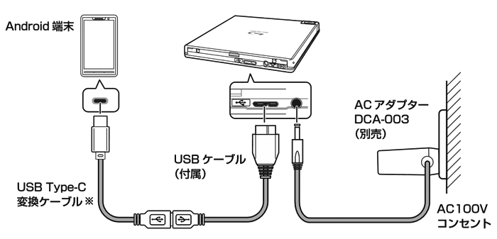 BDR-XD07シリーズ/BDR-AD07シリーズ Type-C接続