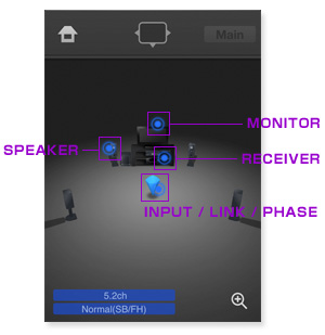 Control screen