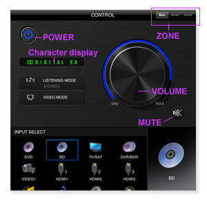 CONTROL Screen