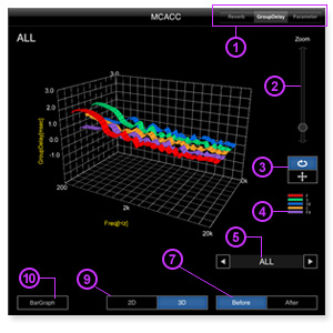 MCACC Screen