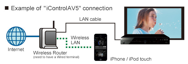 Example of iControlAV5 connection